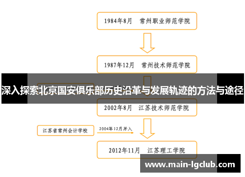 深入探索北京国安俱乐部历史沿革与发展轨迹的方法与途径