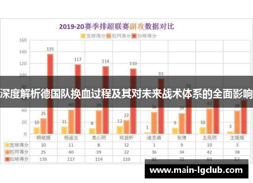 深度解析德国队换血过程及其对未来战术体系的全面影响 深度解析德国队换血过程及其对未来战术体系的全面影响