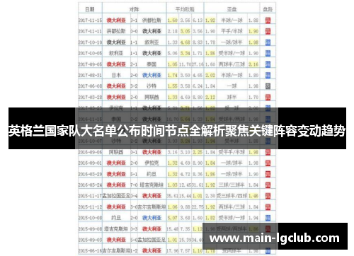 英格兰国家队大名单公布时间节点全解析聚焦关键阵容变动趋势