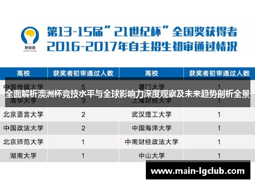 全面解析澳洲杯竞技水平与全球影响力深度观察及未来趋势剖析全景 全面解析澳洲杯竞技水平与全球影响力深度观察及未来趋势剖析全景