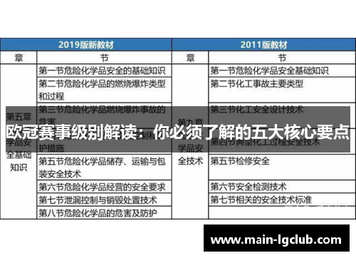 欧冠赛事级别解读:你必须了解的五大核心要点 欧冠赛事级别解读:你必须了解的五大核心要点