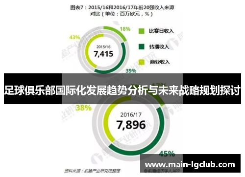 足球俱乐部国际化发展趋势分析与未来战略规划探讨