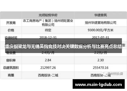 重庆铜梁龙与无锡吴钩竞技对决关键数据分析与比赛亮点总结 重庆铜梁龙与无锡吴钩竞技对决关键数据分析与比赛亮点总结