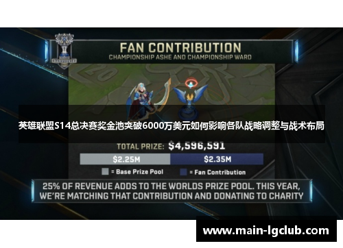 英雄联盟S14总决赛奖金池突破6000万美元如何影响各队战略调整与战术布局