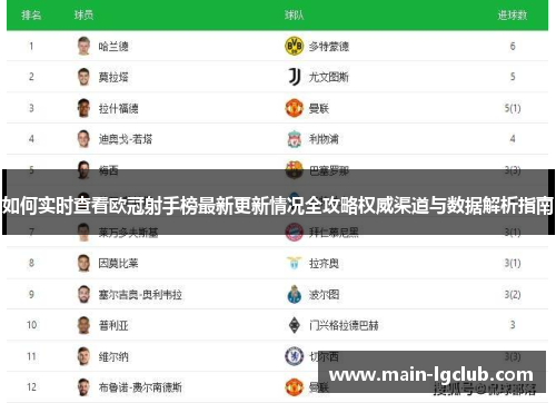 如何实时查看欧冠射手榜最新更新情况全攻略权威渠道与数据解析指南