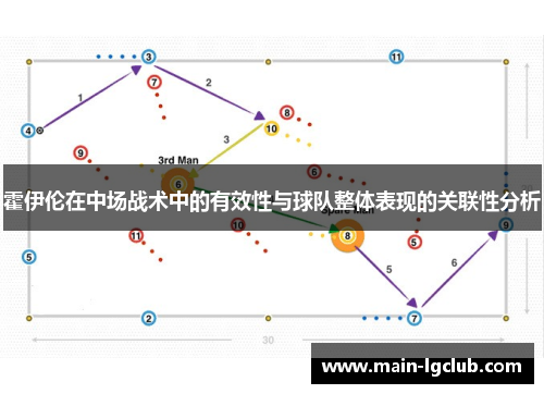 霍伊伦在中场战术中的有效性与球队整体表现的关联性分析 霍伊伦在中场战术中的有效性与球队整体表现的关联性分析