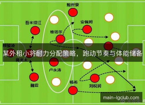 某外租小将耐力分配策略，跑动节奏与体能储备