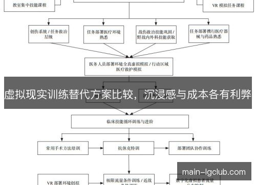 虚拟现实训练替代方案比较,沉浸感与成本各有利弊 虚拟现实训练替代方案比较,沉浸感与成本各有利弊